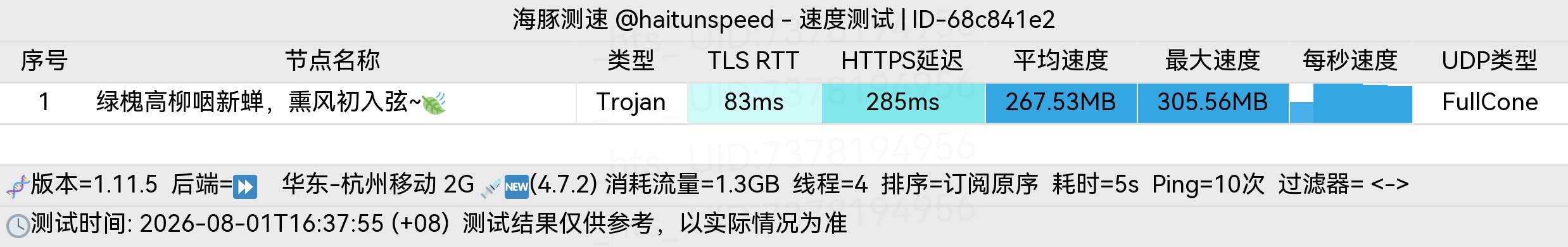 test